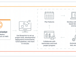 Amazon CodeCatalyst Screenshot 2