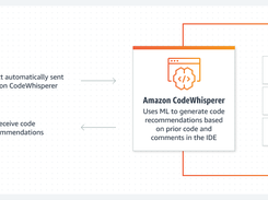 Amazon CodeWhisperer Screenshot 1