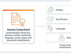 Amazon Comprehend Screenshot 1