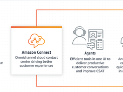 Amazon Connect Screenshot 1