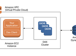 Amazon DynamoDB Accelerator (DAX) Screenshot 1