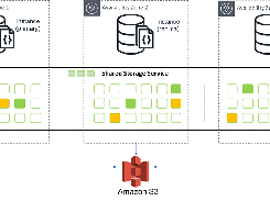 Amazon DocumentDB Screenshot 1