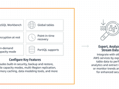 Amazon DynamoDB Screenshot 1