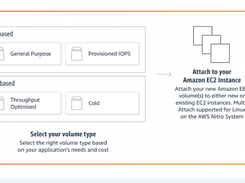 Amazon Elastic Block Store (EBS) Screenshot 1