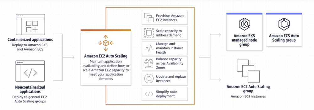 Amazon EC2 Auto Scaling Screenshot 1