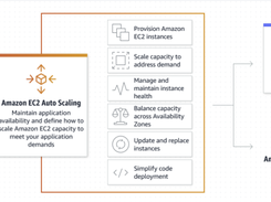 Amazon EC2 Auto Scaling Screenshot 1