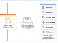 Amazon ECS Container Agent Screenshot 1