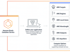 Amazon ECS Screenshot 1