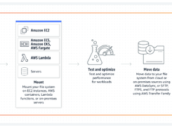 Amazon Elastic File System (EFS) Screenshot 1