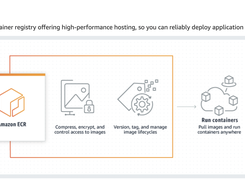 Amazon Elastic Container Registry (ECR) Screenshot 1