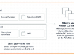 Amazon Elastic Block Store CSI driver Screenshot 1
