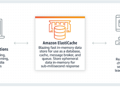 Amazon ElastiCache Screenshot 1