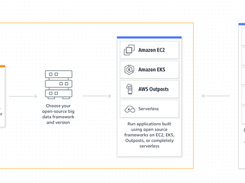 Amazon EMR Screenshot 1