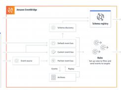 Amazon EventBridge Screenshot 1