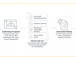 Amazon Inspector Screenshot 1