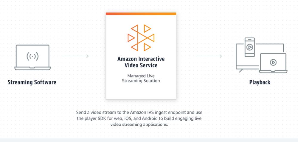 Amazon Interactive Video Service (IVS) Screenshot 1