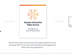 Amazon Interactive Video Service (IVS) Screenshot 1