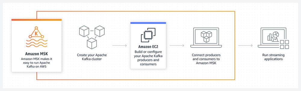 Amazon MSK Screenshot 1