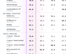 Amazon Nova 2 Lite Screenshot 1