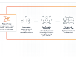 AWS HealthOmics Screenshot 1