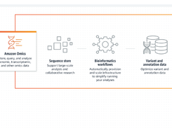 Amazon Omics Screenshot 1