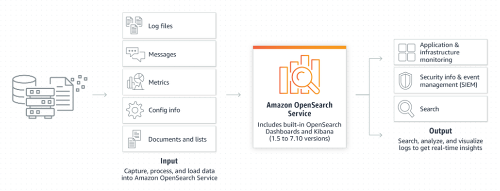 Amazon OpenSearch Service Screenshot 1