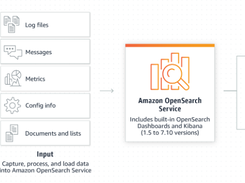 Amazon OpenSearch Service Screenshot 1