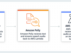 Amazon Polly Screenshot 1