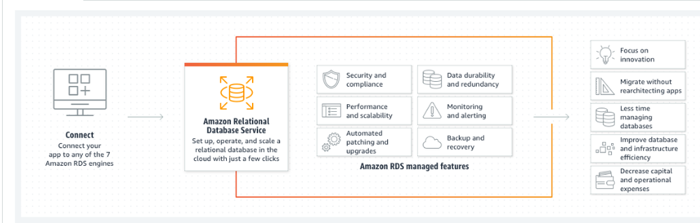 Amazon RDS Screenshot 1