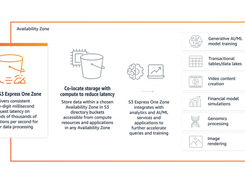 Amazon S3 Express One Zone Screenshot 1