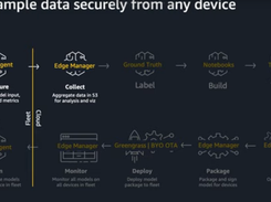 Amazon SageMaker Edge Screenshot 2