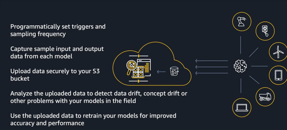 Amazon SageMaker Edge Screenshot 1