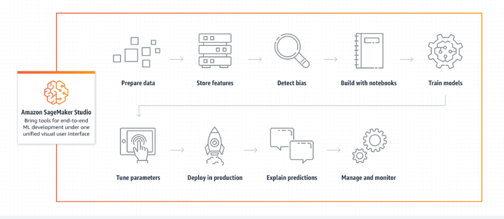 Amazon SageMaker Studio Screenshot 1