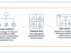 Amazon SSM Agent Screenshot 1