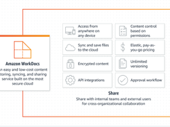 Amazon WorkDocs Screenshot 1