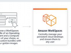 Amazon WorkSpaces Screenshot 1