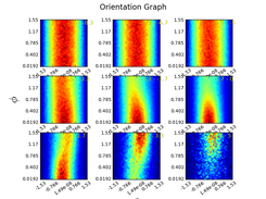 Pure Water Interfacial Orientation Histograms