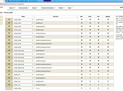 Access rights (user management)