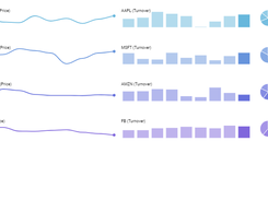 Micro charts