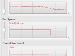 Constantly monitor temperature, fanspeed and perf level