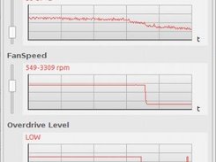 Constantly monitor temperature, fanspeed and perf level