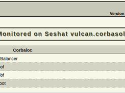 Monitored Object Details