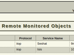 Monitored Objects