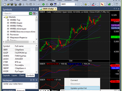 Finam Data Plug-in for AmiBroker