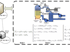 Example of experimental setup