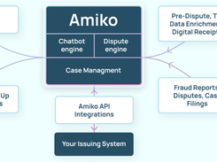 Amiko Screenshot 1