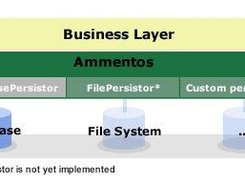 Ammentos schema