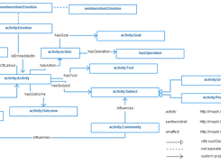 AMOn+ Activity Module