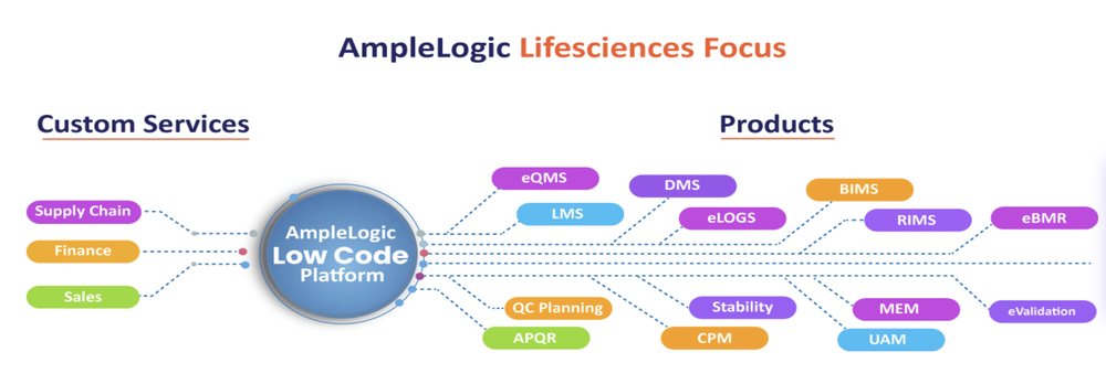 AmpleLogic LCNC Platform Screenshot 1