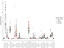 Example Figure: Microbial Taxonomic Summary